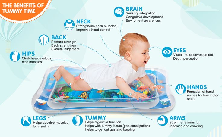 Water Play Mat Tummy Time Inflatable - Little Bubs